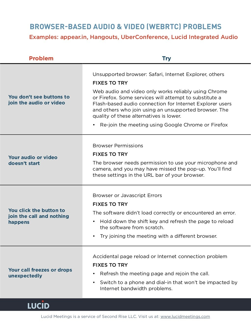 User Manuals And Other Documentation Types Tools And Best Practices 