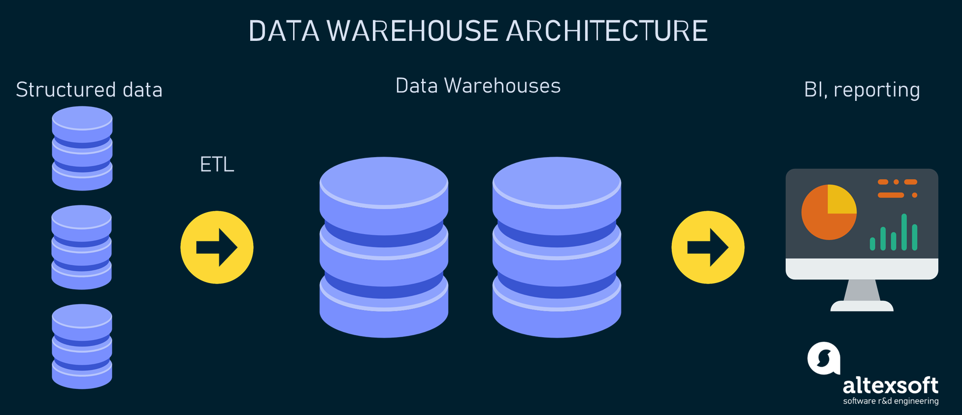 the-essential-guide-to-a-data-lakehouse-altexsoft