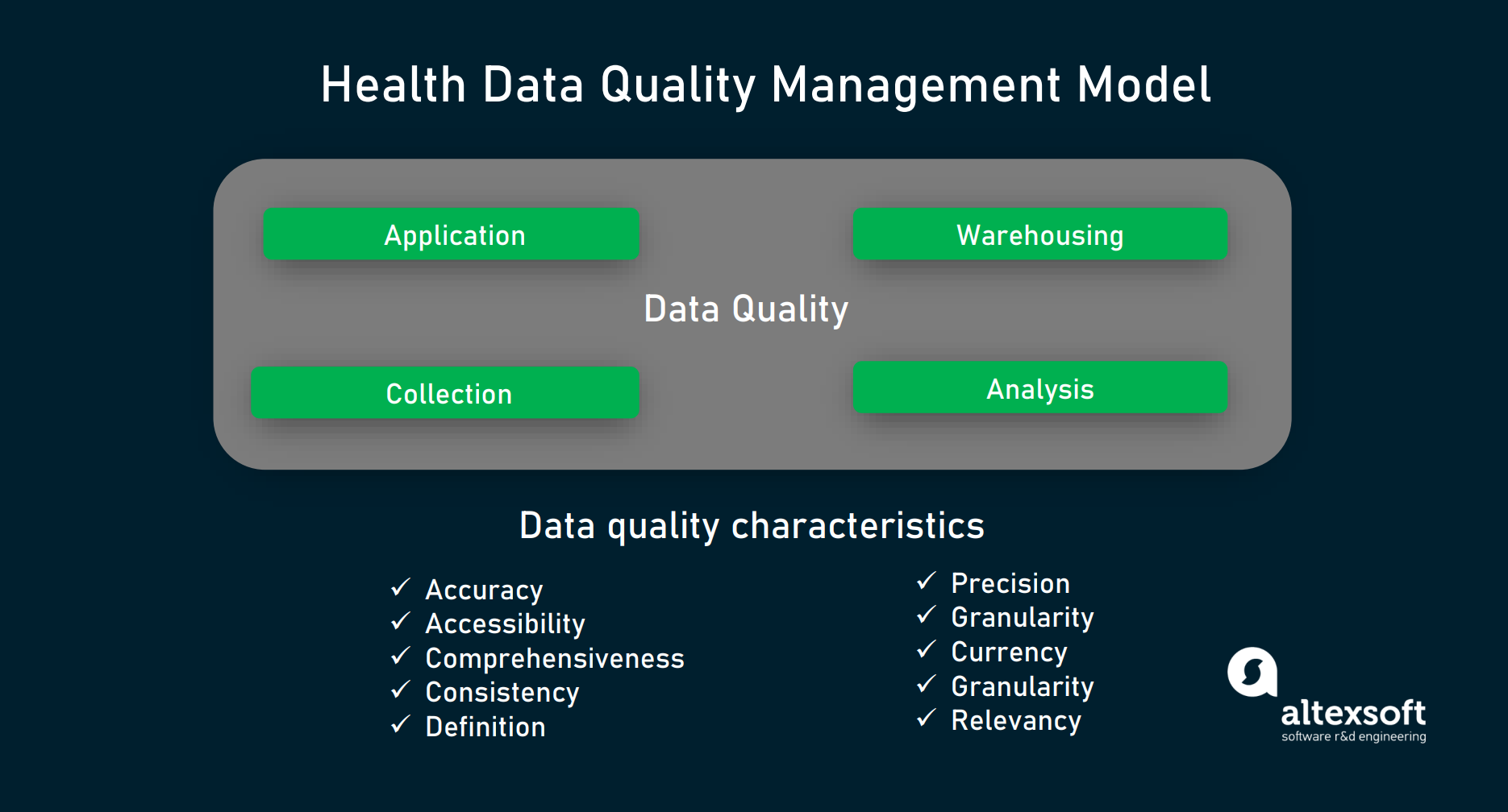 Health Information Management Concepts Processes And Technologies 