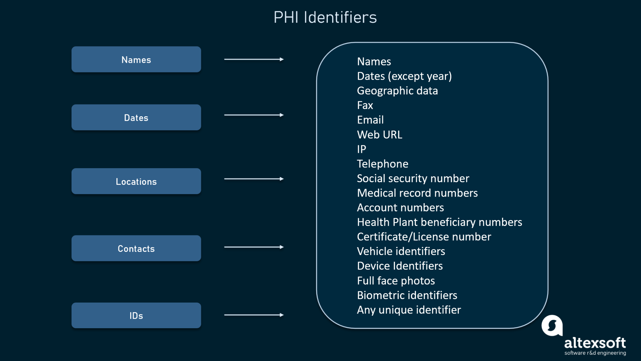 What Are Information Management Skills