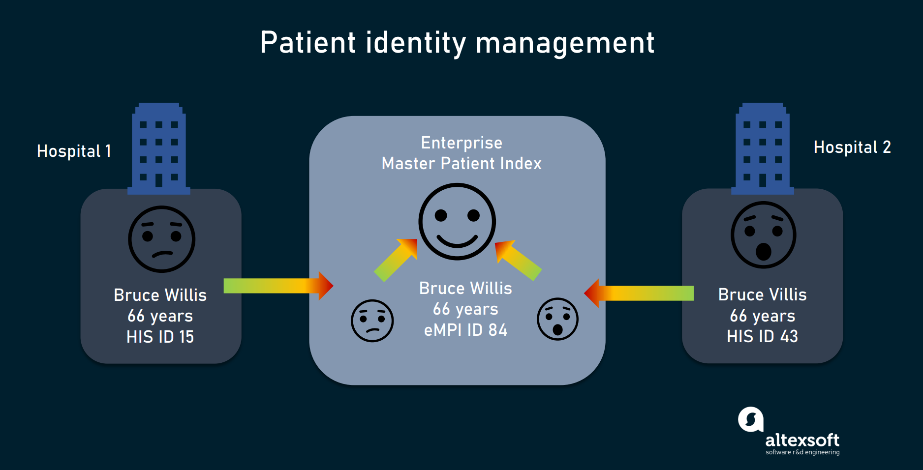 What Is Considered Patient Identifying Information