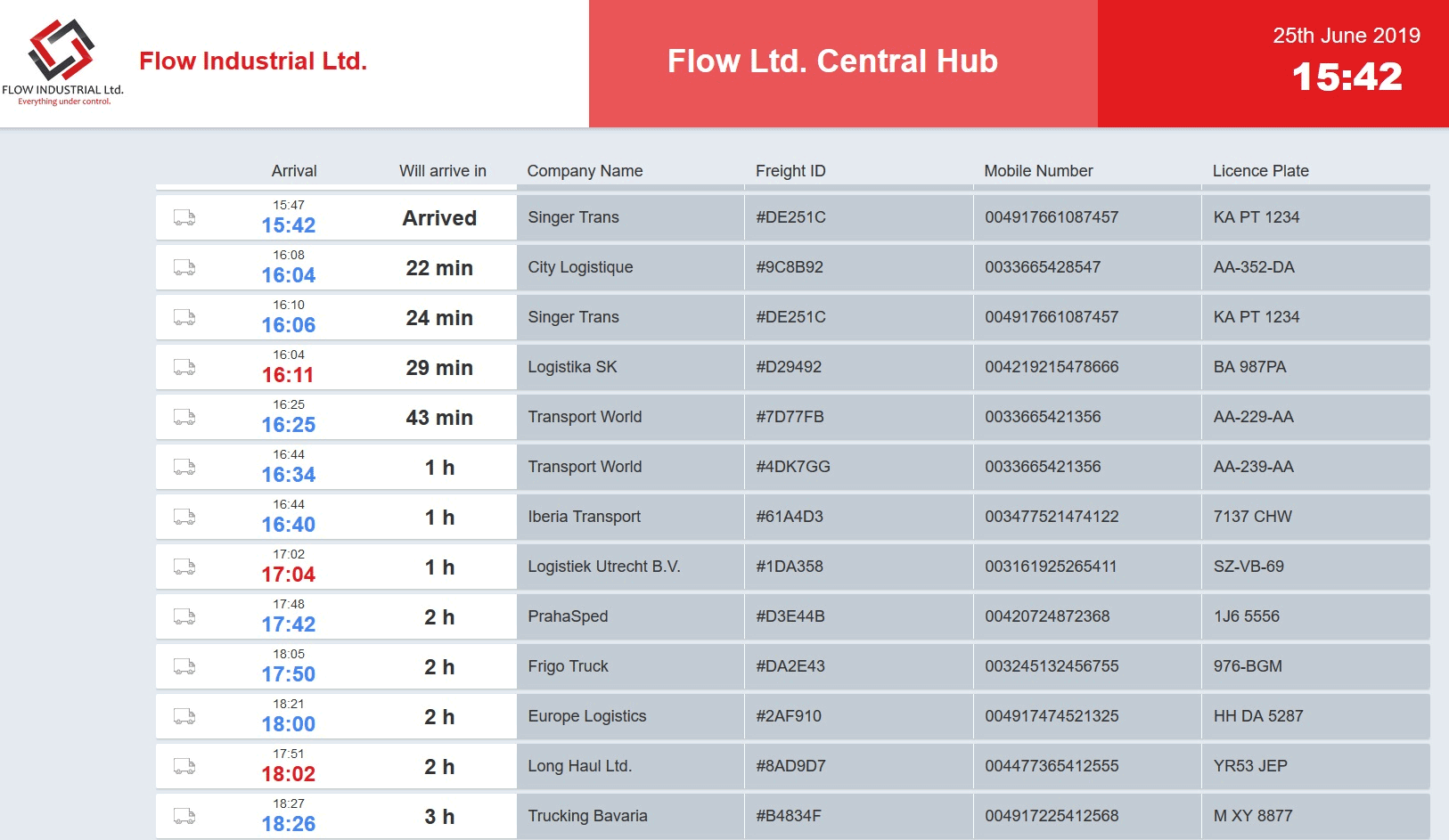  Estimated Time Of Arrival How To Calculate ETA In Logistics