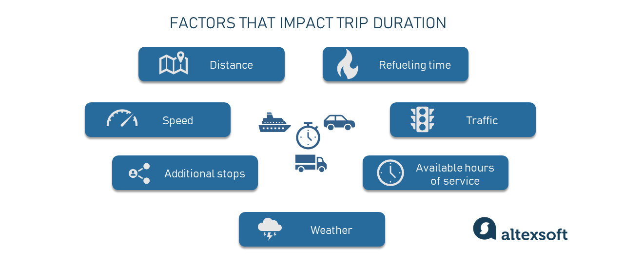 Estimated Time Of Arrival How To Calculate ETA In Logistics AltexSoft