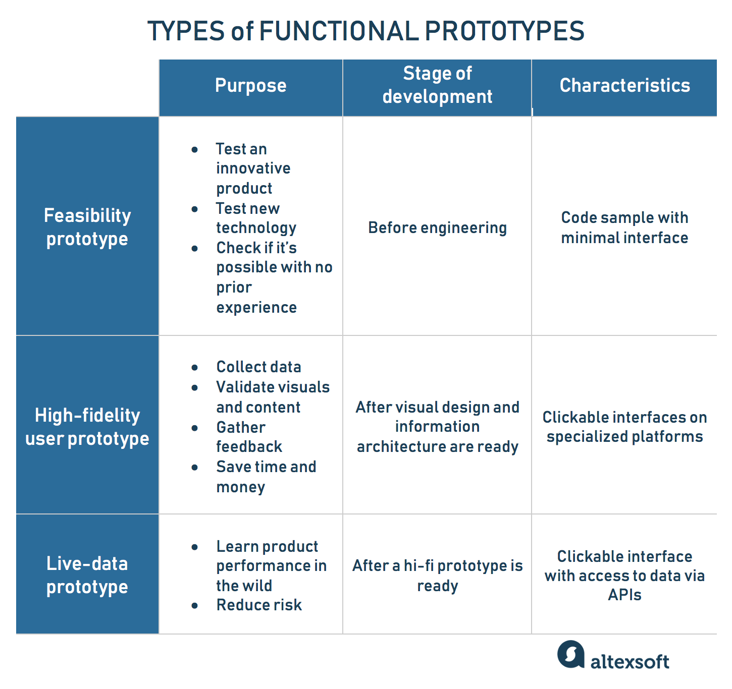 guide-to-low-fidelity-prototyping-tips-tools-examples-devsquad