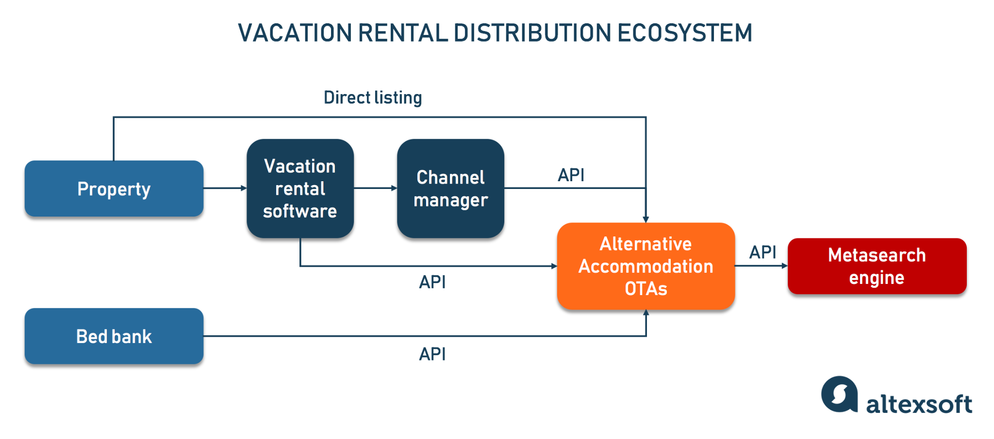 alternative-accommodations-back-office-of-a-vacation-rental-agency