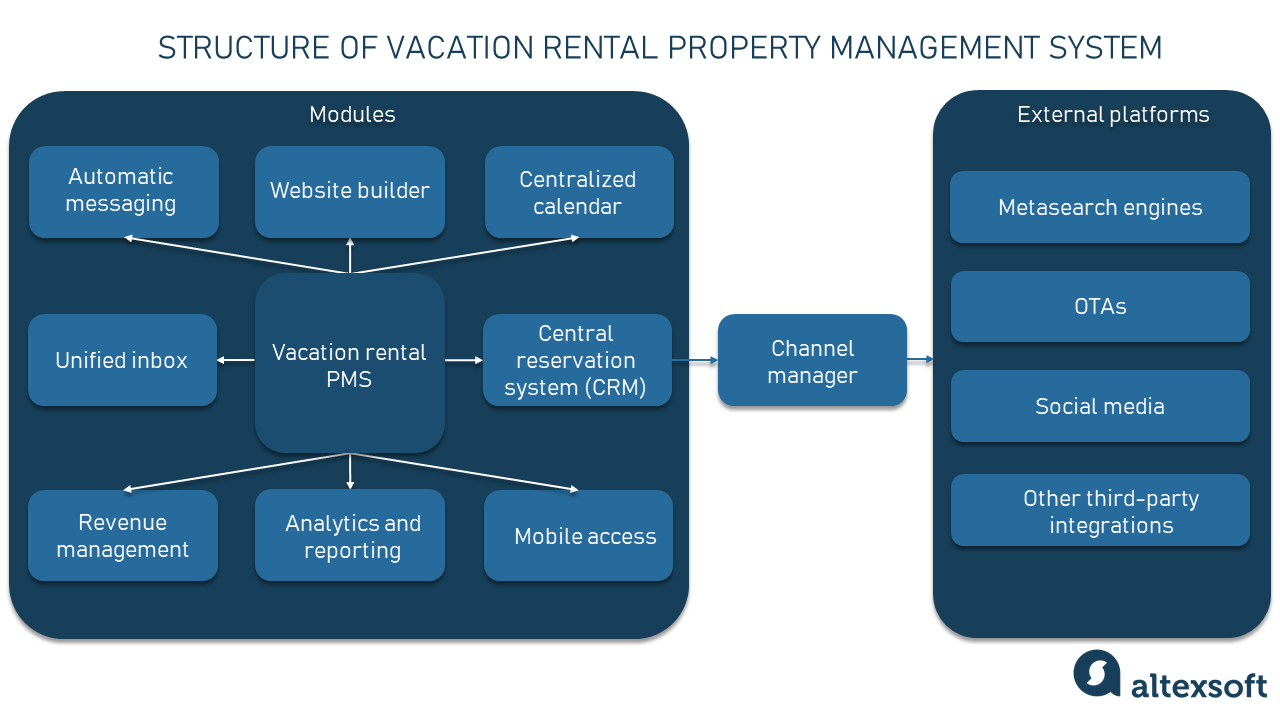 alternative-accommodations-back-office-of-a-vacation-rental-agency