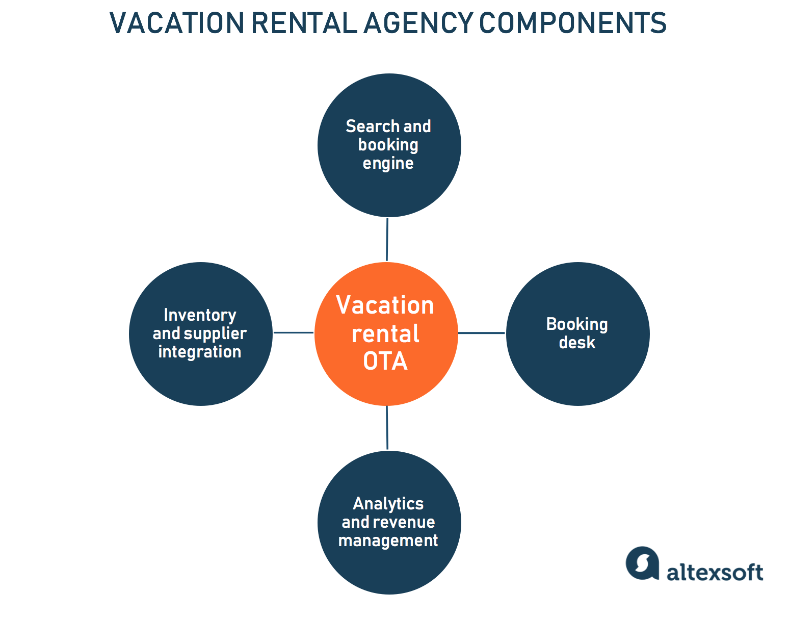 alternative-accommodations-back-office-of-a-vacation-rental-agency