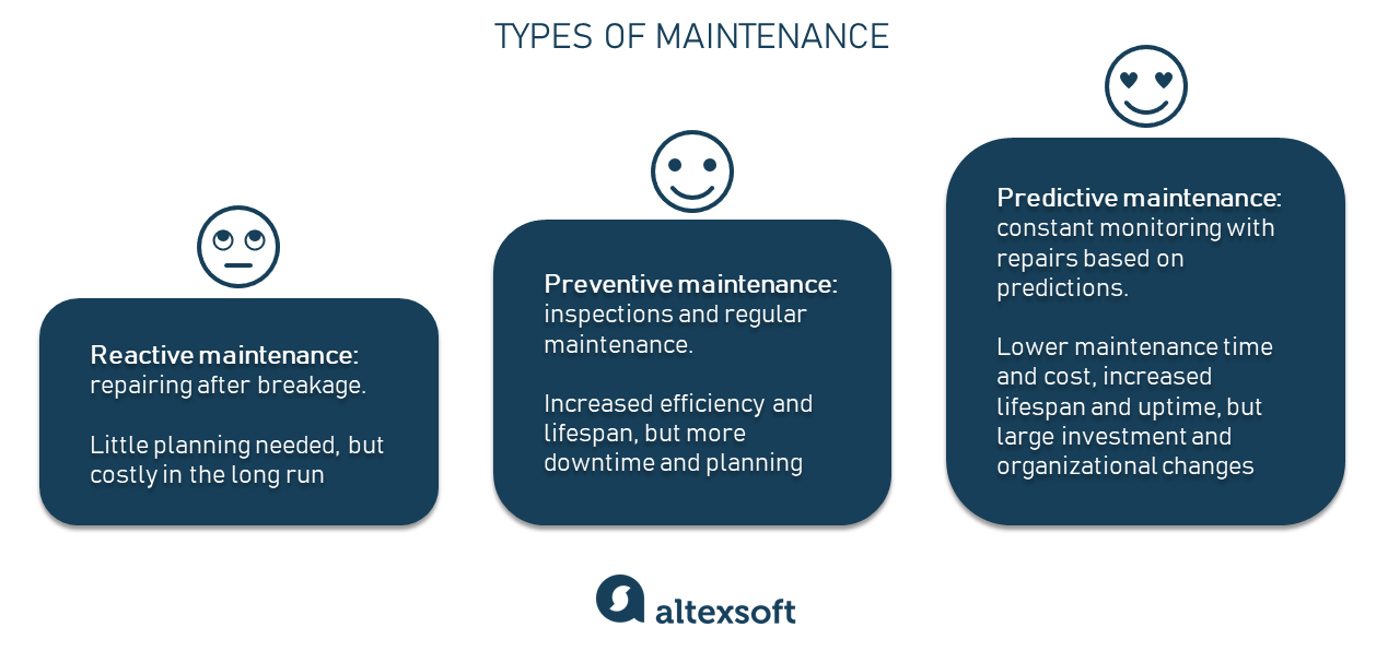 fleet-maintenance-software-technology-behind-proactive-vehicle