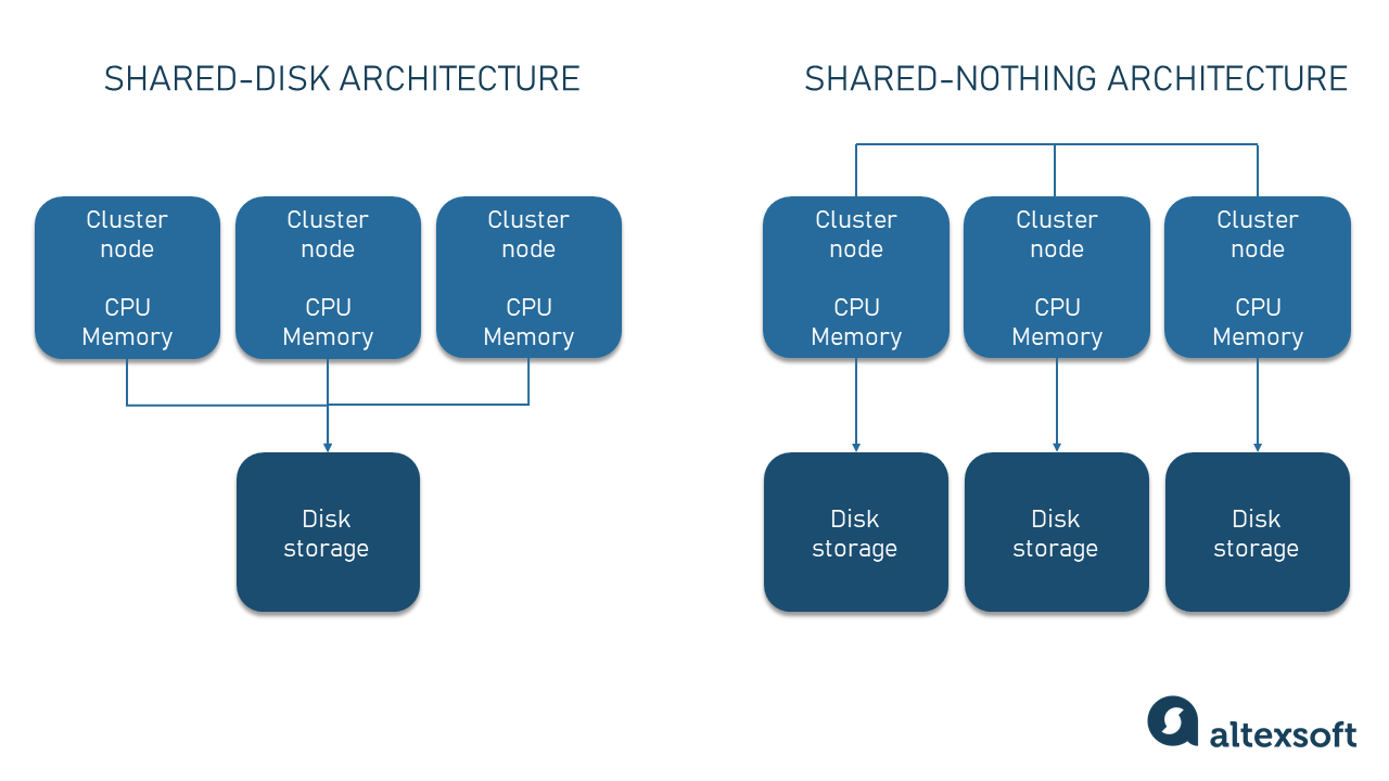 Snowflake Pros And Cons AltexSoft