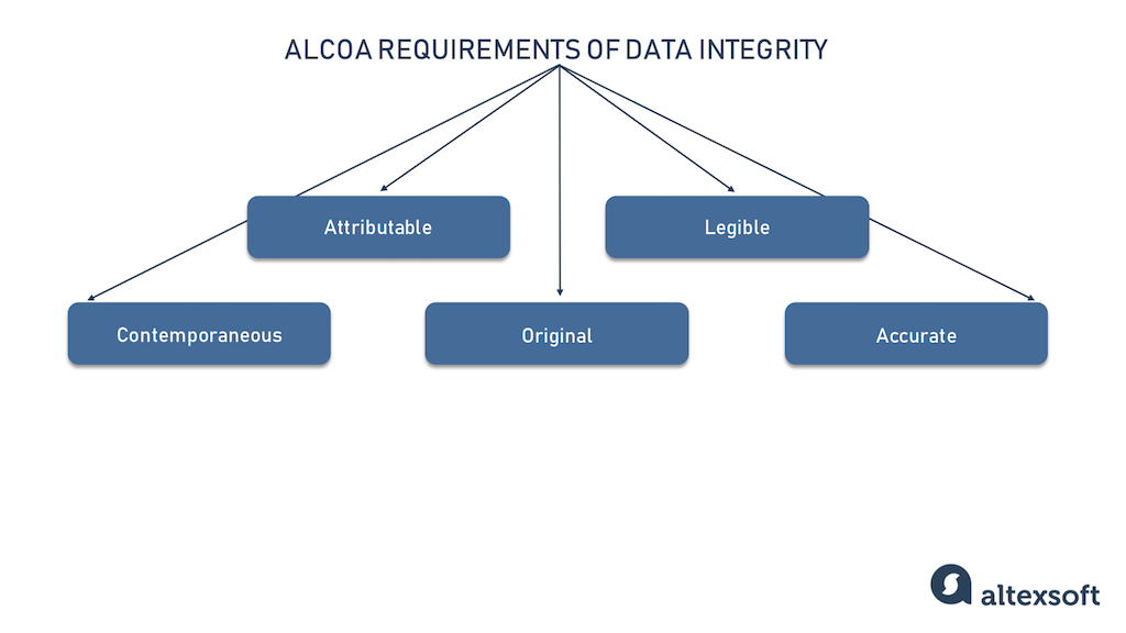 Data Integrity Types Threats And Countermeasures AltexSoft