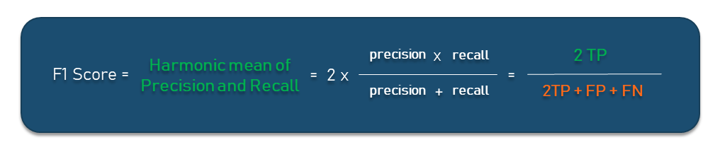 key-machine-learning-metrics-to-evaluate-model-performance-altexsoft