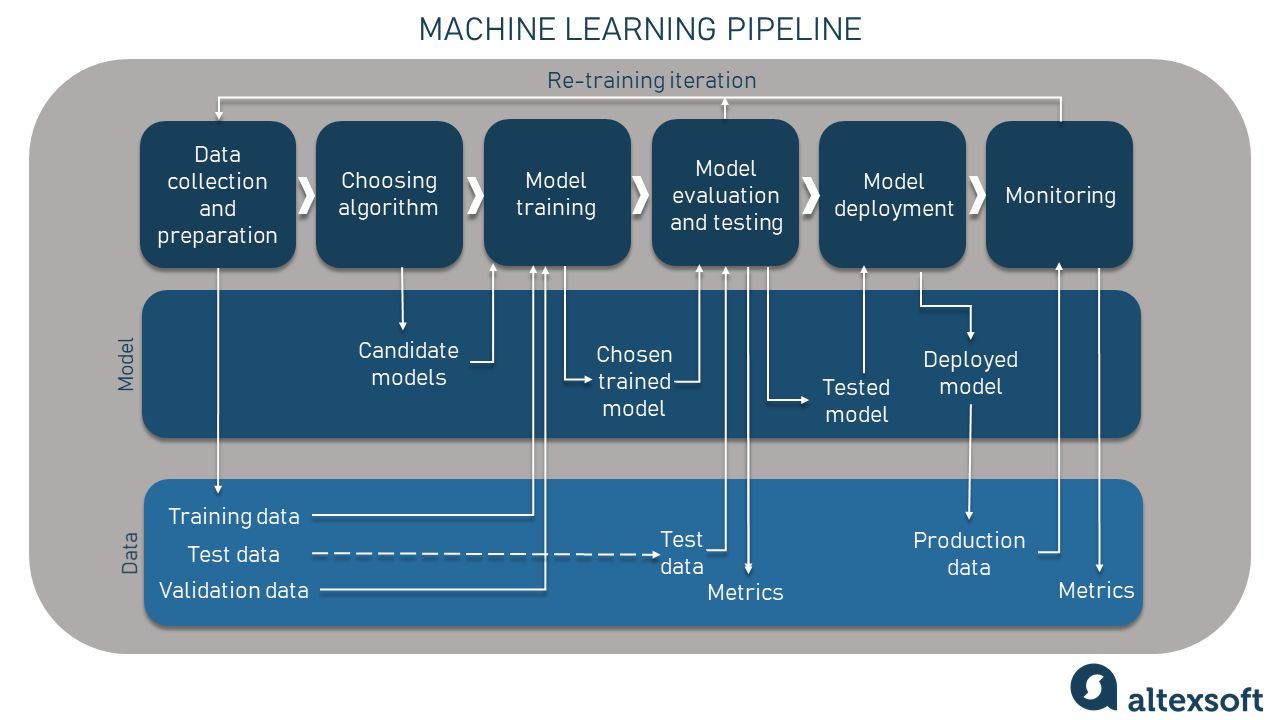 Key Machine Learning Metrics To Evaluate Model Performance AltexSoft