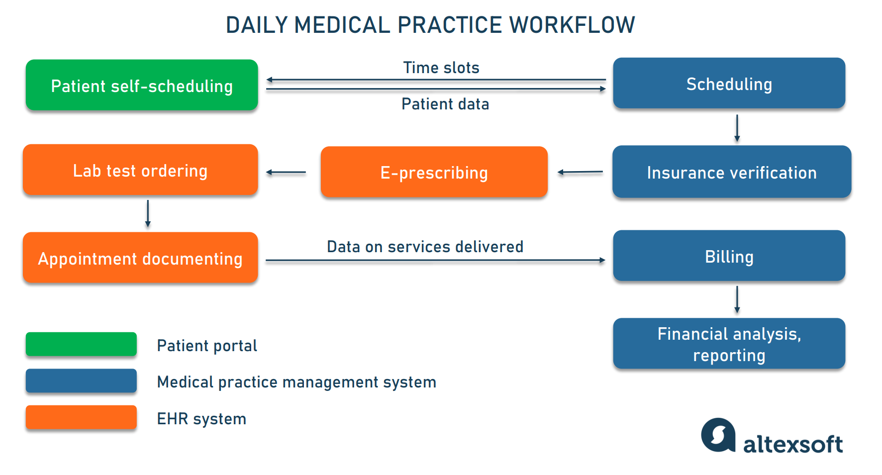 Medical Practice Management Software Key Features Providers And 