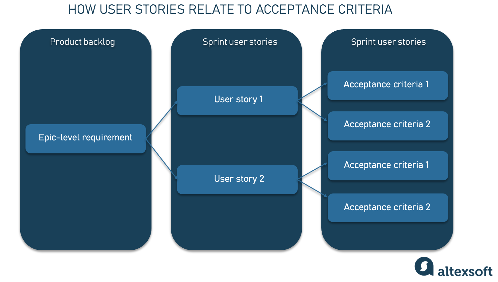 Quality Control: Using Acceptance Testing to Guarantee Product Quality ...