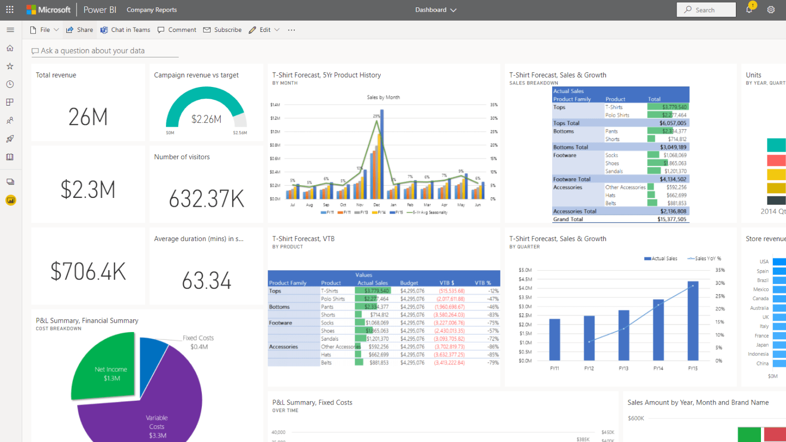 The Good And The Bad Of Microsoft Power Bi Data Visualization Altexsoft 