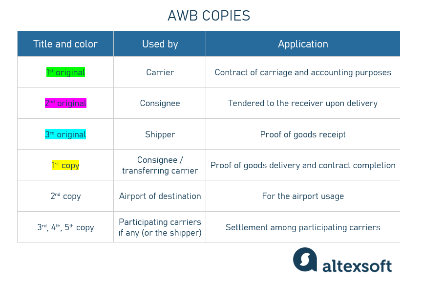 air-waybill-awb-and-e-awb-explained-altexsoft