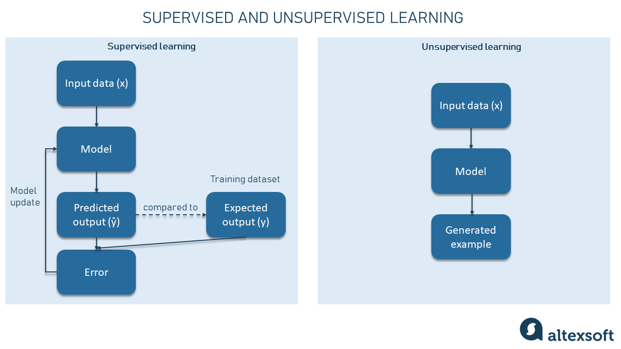 Generative AI Models Explained AltexSoft