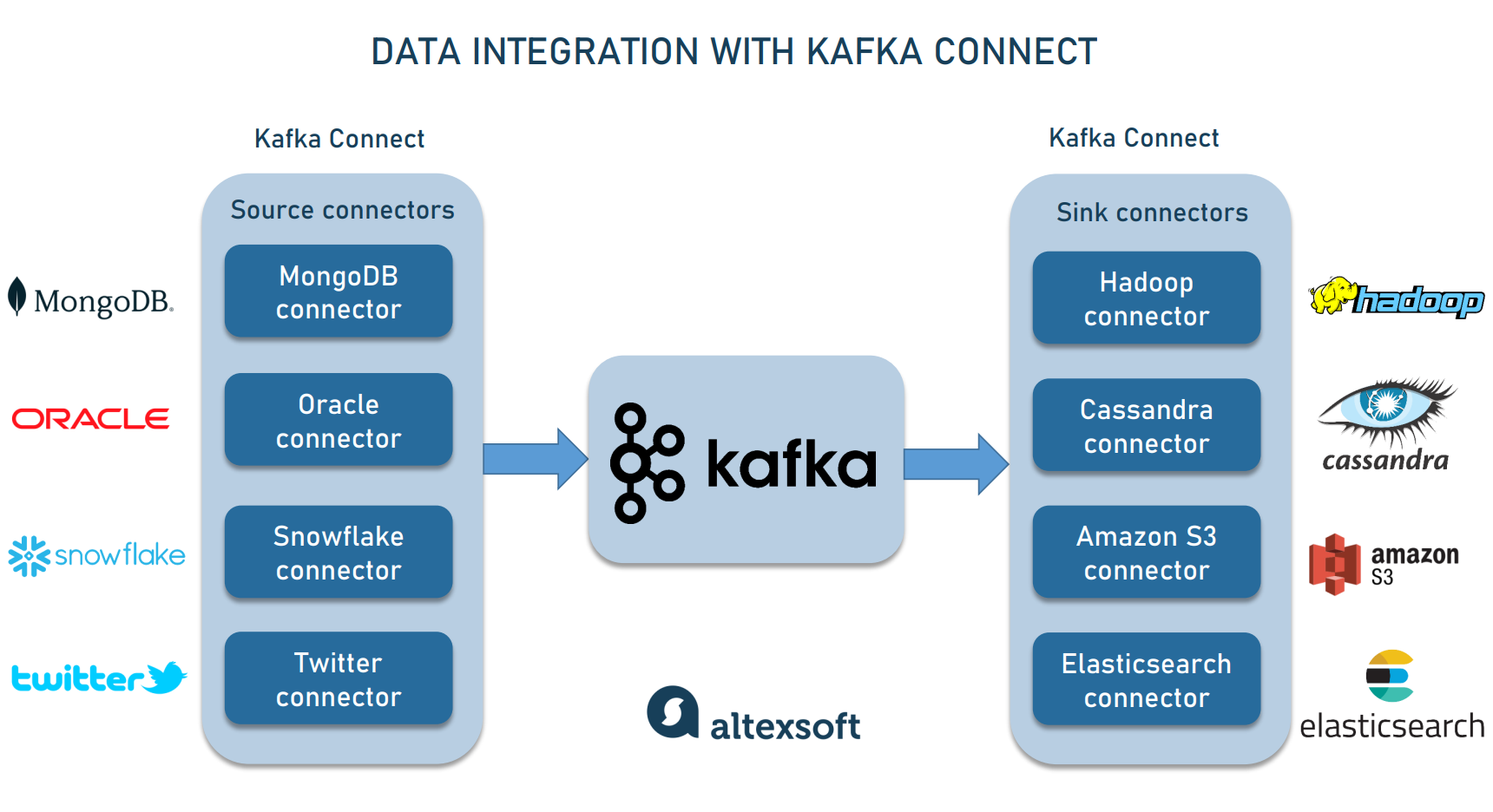 Apache Kafka Pros And Cons AltexSoft