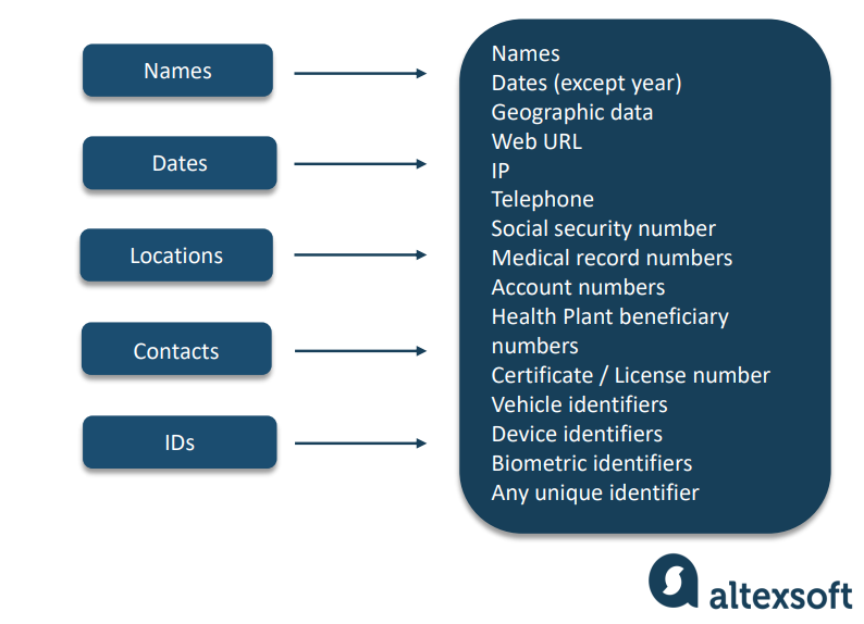 Medical Datasets For Machine Learning