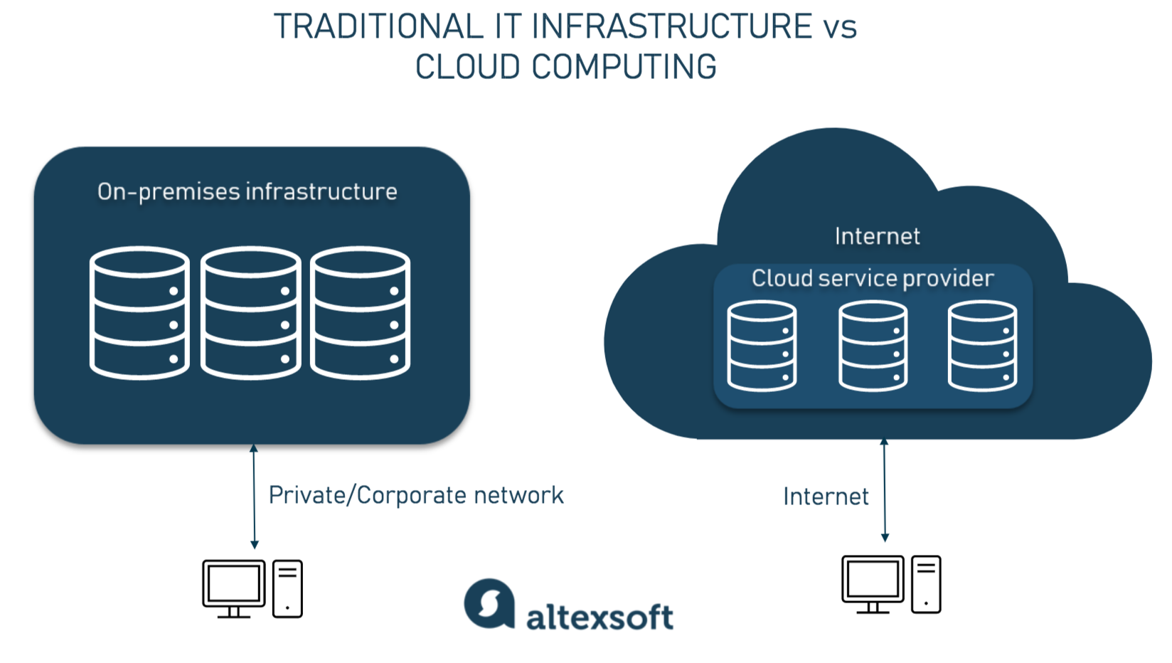 infrastructure-as-code-benefits-types-and-tools-altexsoft