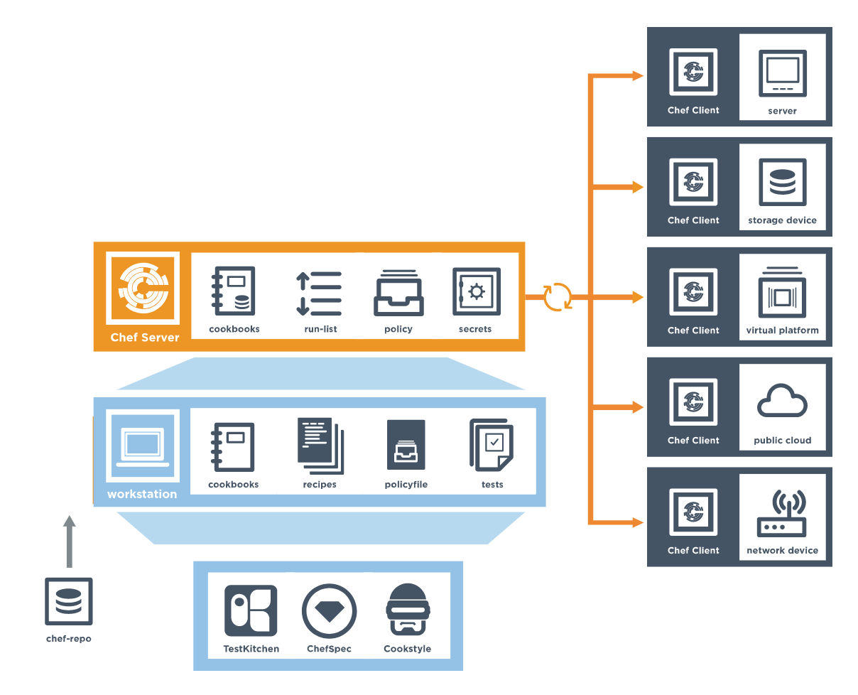 Infrastructure As Code: Benefits, Types, And Tools | AltexSoft