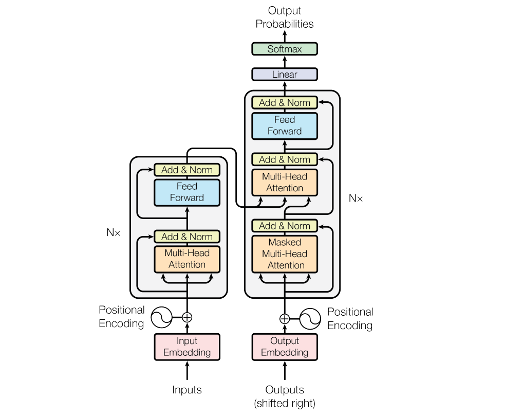 Language Models Explained Altexsoft