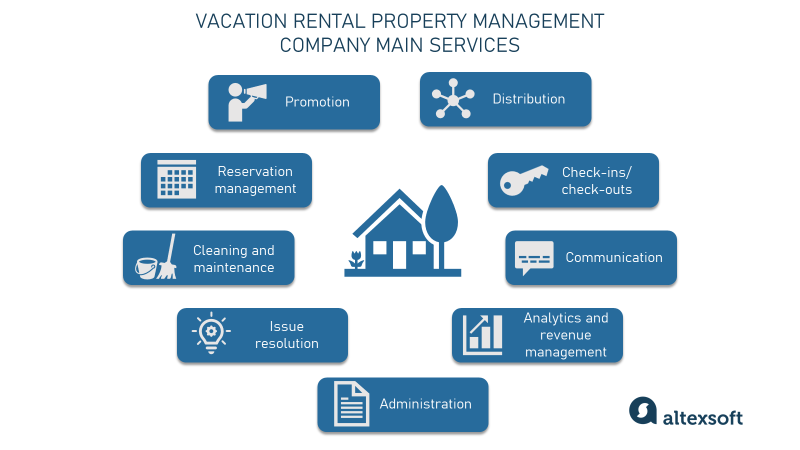 2022 US Vacation Rental Trends According to Vrbo