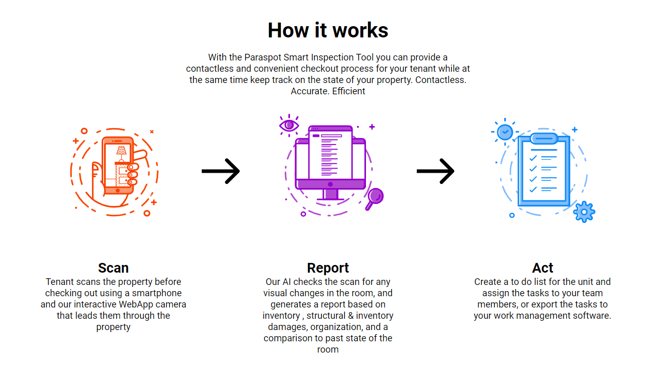 STR MARKETPLACE Company Insights, Tech Stack, and Competitors