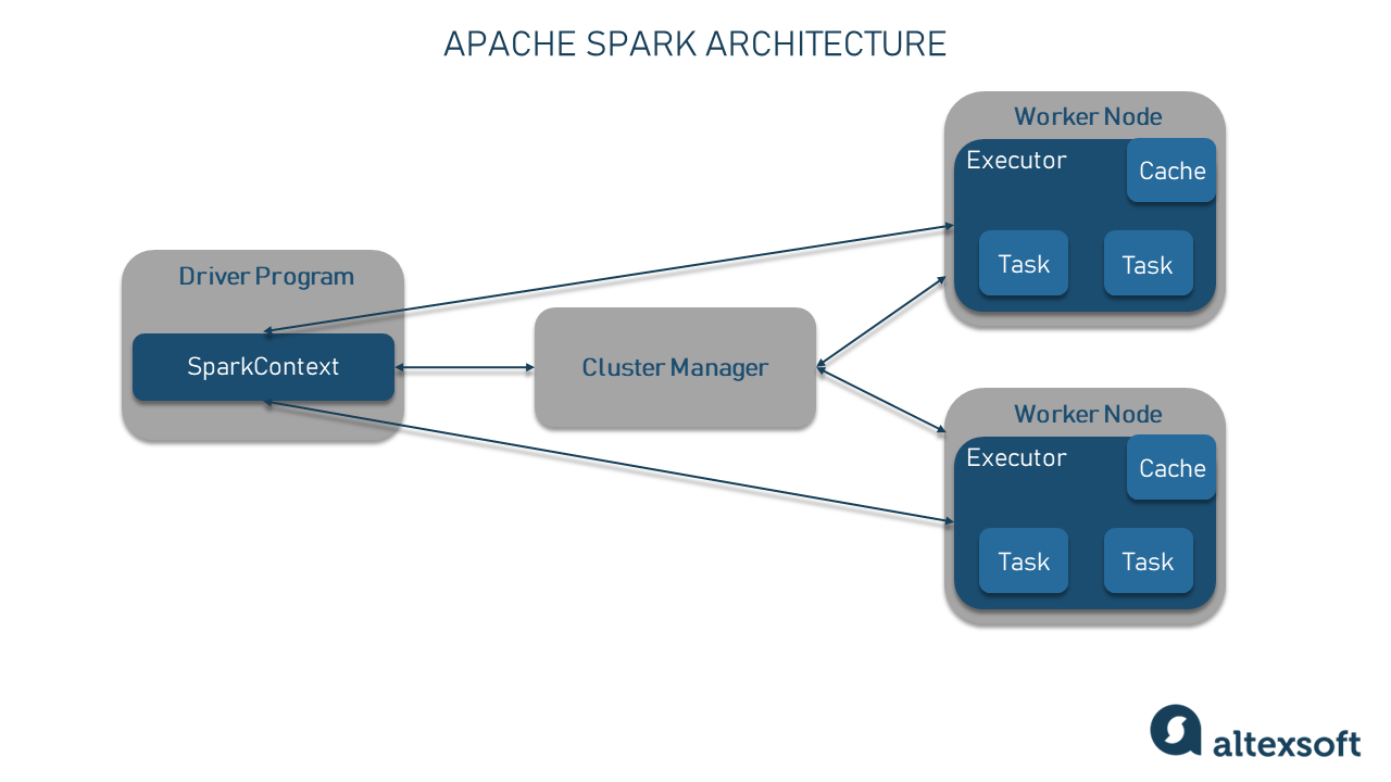 the-good-and-the-bad-of-apache-spark-altexsoft