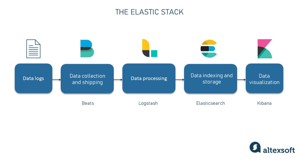 Elasticsearch Pros And Cons