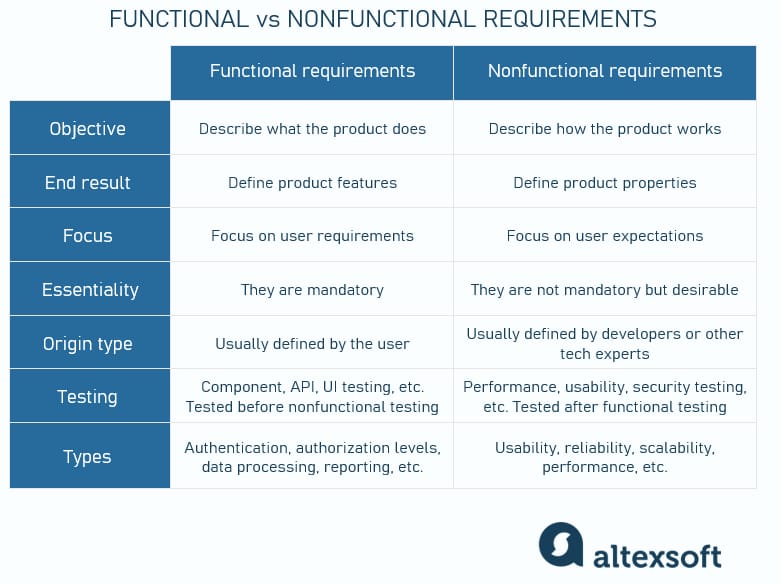 Functional and Nonfunctional Requirements Specification