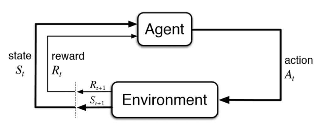 Deployment Methods for EBA (Engine-Based Agent)