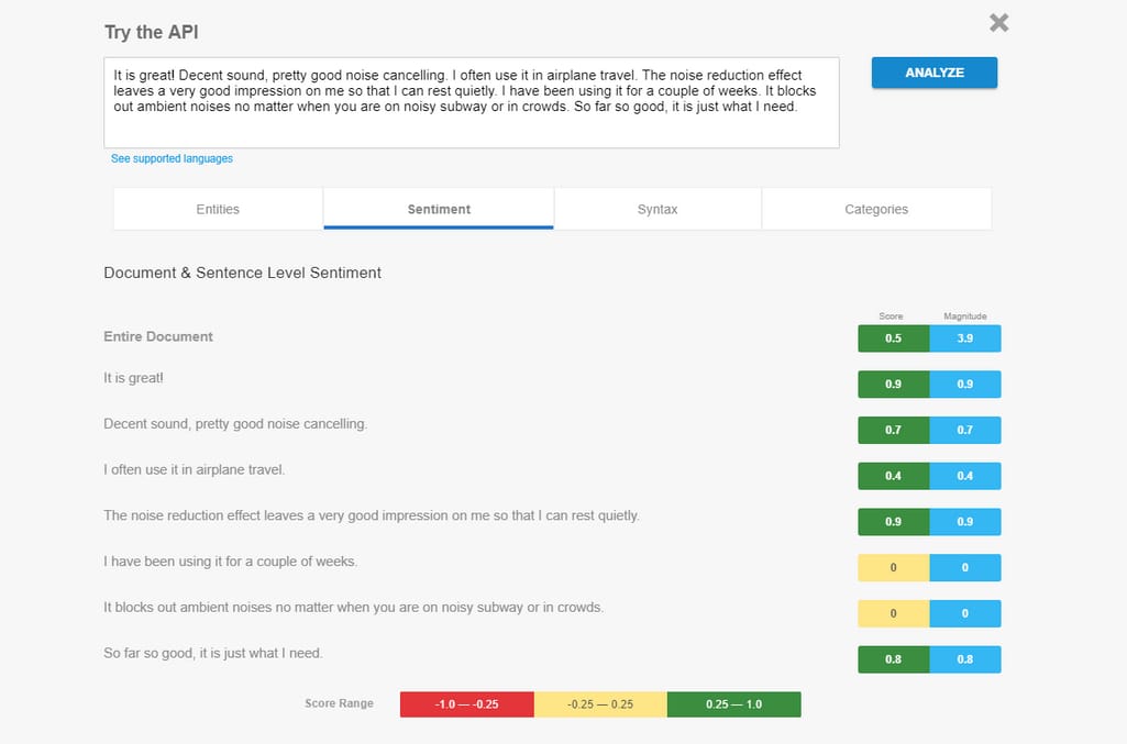 Sentiment analysis results by Google Cloud Natural Language API