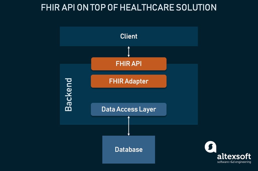 Open Source in Healthcare: Benefits, Challenges of Shared