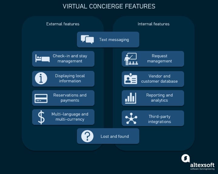 virtual concierge features