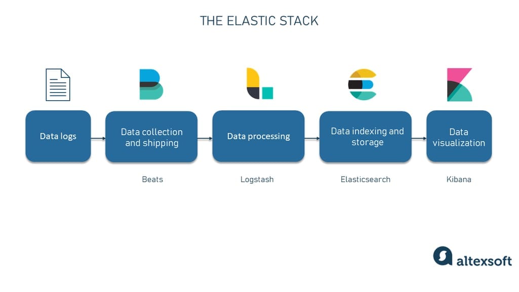 Logo Elasticsearch Scalable Graphics, distributed database, text