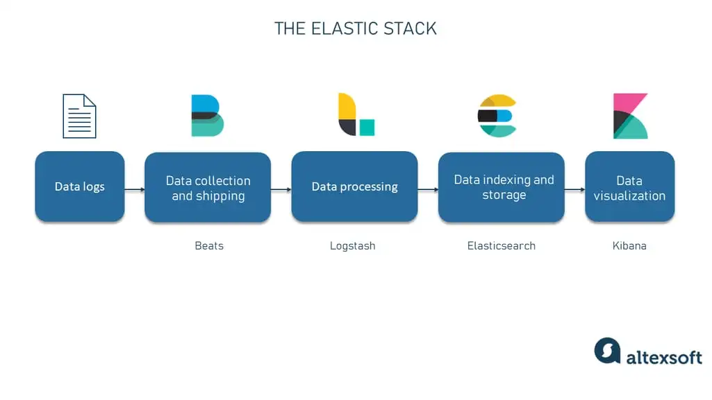 GitHub - elastic/elasticsearch-labs: Notebooks & Example Apps for Search &  AI Applications with Elasticsearch