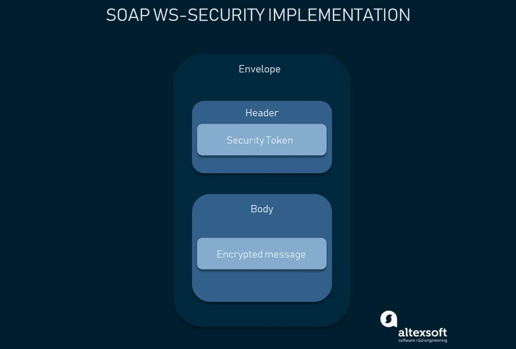 SOAP WS Security