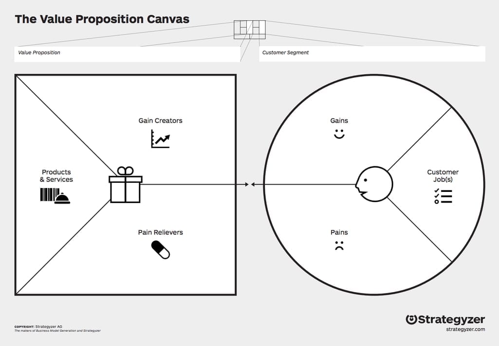 Before You Create Your Product, Create Your Value Proposition: A Formula  For Success