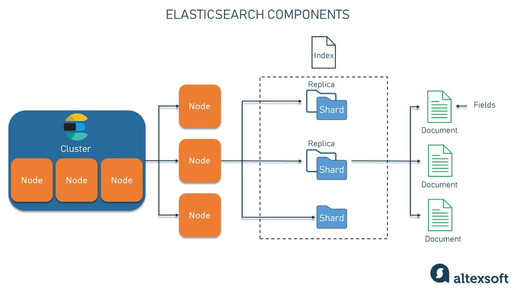 Elasticsearch Platform — Find real-time answers at scale