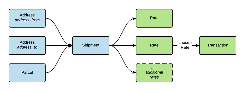 Track Your bol.com Order Status - AfterShip