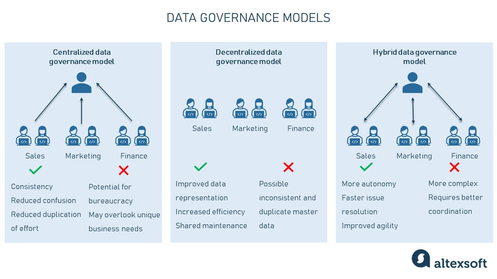 Data governance models with pros and cons