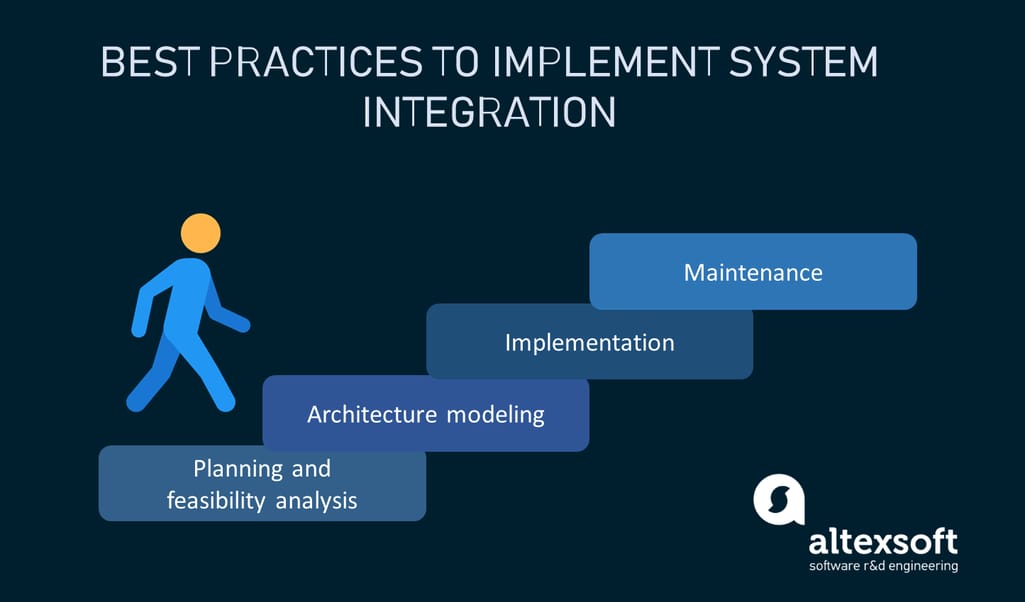 System Integration Types Methods And Approaches