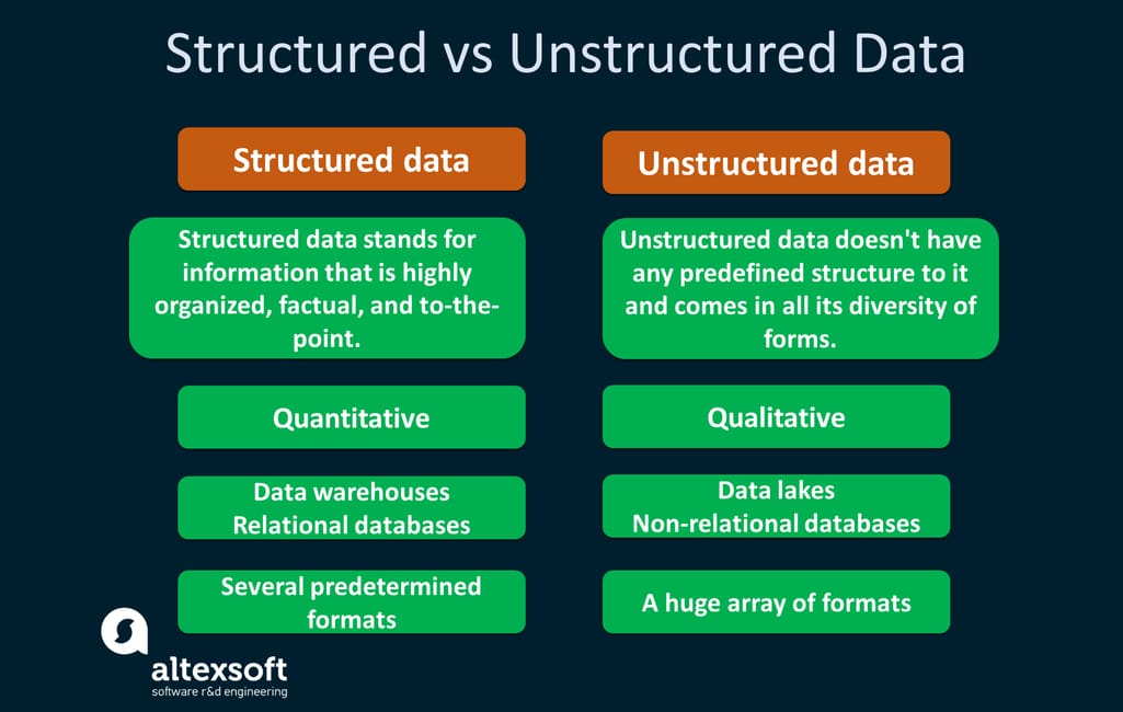 Structured vs Unstructured Data What is the Difference?