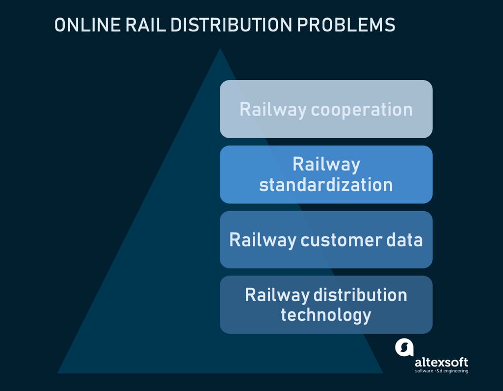 rail distribution problems