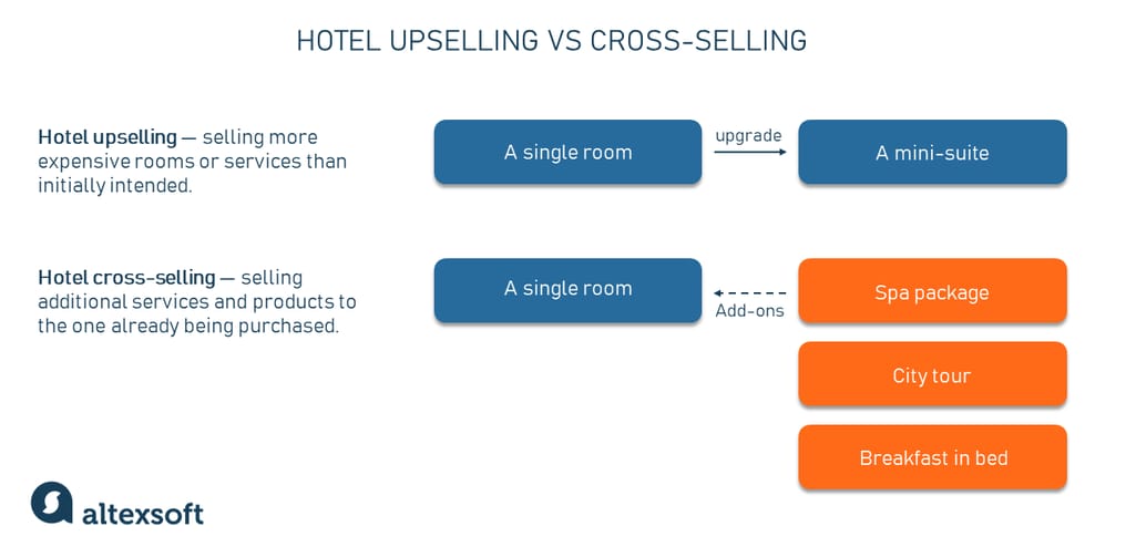 What Is Cross-Selling?