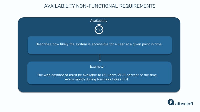 Availability nonfunctional requirements