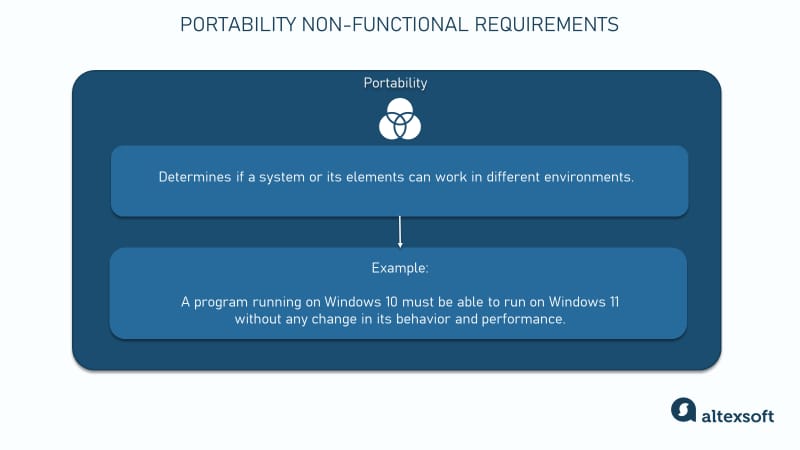 Portability nonfunctional requirements