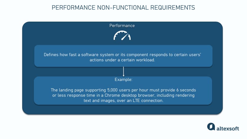 Performance nonfunctional requirements