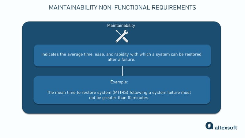 Maintainability nonfunctional requirements